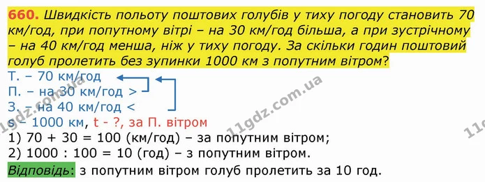 660. Швидкість польоту поштових голубів у тиху погоду становить 70 км/год, при попутному вітрі – на 30 км/год більша, а при зустрічному — ГДЗ Математика 4 клас Лишенко 1-2 ч.