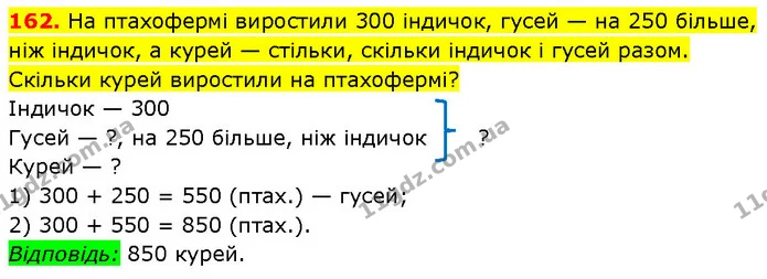 162. На птахофермі виростили 300 індичок, гусей — на 250 більше, ніж індичок, а курей — стільки, скільки індичок і гусей разом. Скільки — ГДЗ Математика 3 клас Будна 1-2 ч.