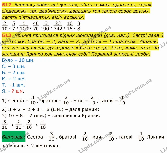612. Запиши дроби: дві десятих, п’ять сьомих, одна сота, сорок сімдесятих, три дев’яностих, двадцять три триста сорок других, десять — ГДЗ Математика 4 клас Заїка