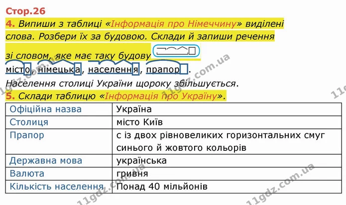 4. Випиши з таблиці «Інформація про Німеччину» виділені слова. Розбери їх за будовою. Склади й запиши речення зі словом, яке має таку — ГДЗ Українська мова та читання 4 клас Пономарьова