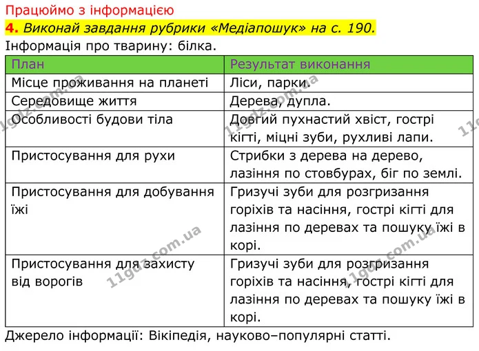 Стор. 63 — 3 — ГДЗ робочий зошит Пізнаємо природу 5 клас Коршевнюк — ГДЗ робочий зошит Пізнаємо природу 5 клас Коршевнюк