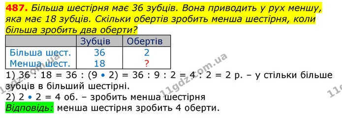 487. Більша шестірня має 36 зубців. Вона приводить у рух меншу, яка має 18 зубців. Скільки обертів зробить менша шестірня, коли більша — ГДЗ Математика 3 клас Лишенко (1, 2 частина)