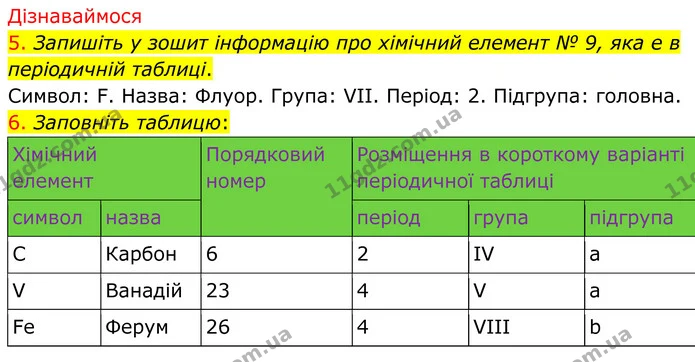 5. Запишіть у зошит інформацію про хімічний елемент № 9, яка е в періодичній таблиці. — ГДЗ Хімія 8 клас Попель