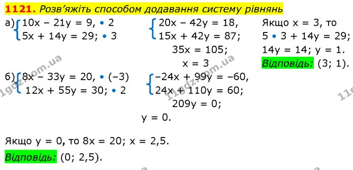 1121. Розв’яжіть способом додавання систему рівнянь — ГДЗ Алгебра 7 клас Бевз