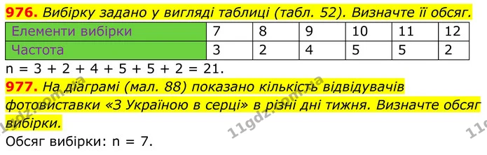 976. Вибірку задано у вигляді таблиці (табл. 52). Визначте її обсяг. — ГДЗ Алгебра 7 клас Тарасенкова 2024