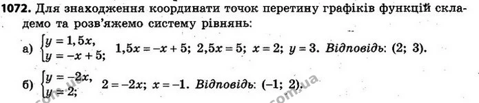 1072. Знайдіть координати точок перетину графіків функцій: — ГДЗ Алгебра 7 клас Кравчук 2015