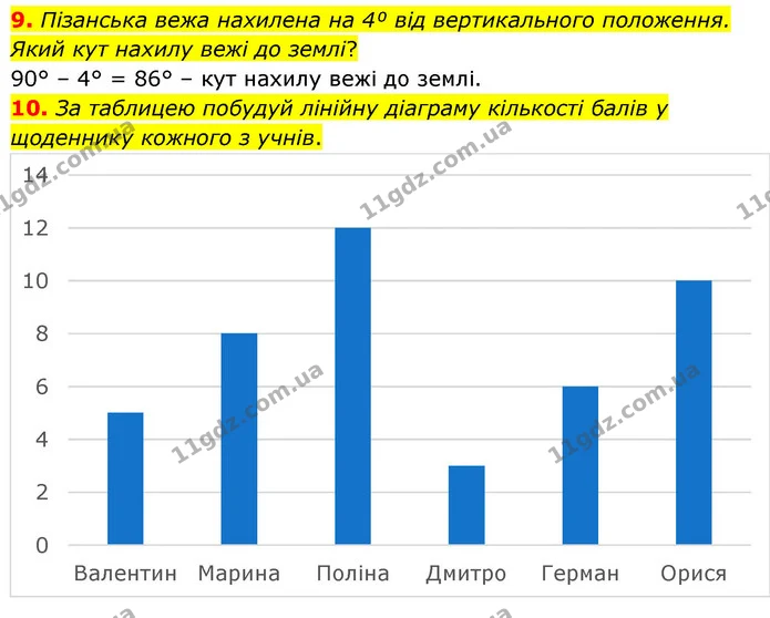 ГДЗ Математика 6 клас Бевз 1-2 ч. — ГДЗ Математика 6 клас Бевз 1-2 ч.