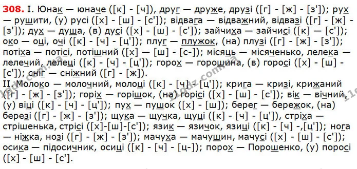 308 — ГДЗ Українська мова 5 клас Глазова 2018 — ГДЗ Українська мова 5 клас Глазова 2018