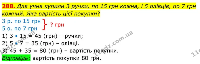 288. Для учня купили 3 ручки, по 15 грн кожна, і 5 олівців, по 7 грн кожний. Яка вартість цієї покупки? — ГДЗ Математика 4 клас Листопад