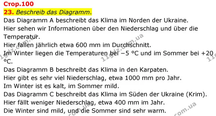 23. Beschreib das Diagramm. — ГДЗ робочий зошит Німецька мова 8 клас Басай