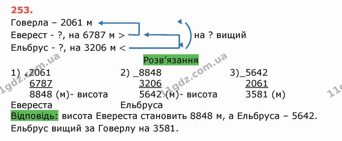 ГДЗ Математика 5 клас Тарасенкова — ГДЗ Математика 5 клас Тарасенкова