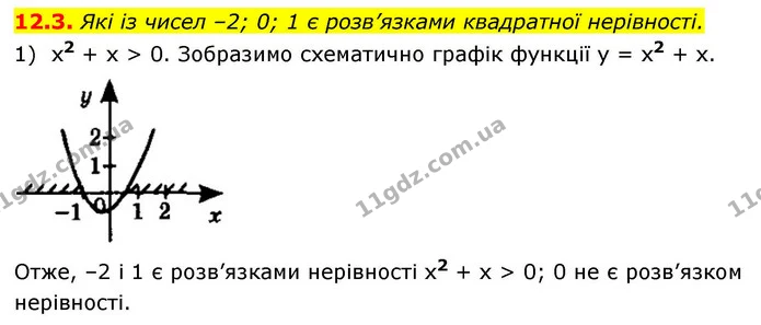 12.3. Які із чисел –2; 0; 1 є розв’язками квадратної нерівності. — ГДЗ Алгебра 9 клас Істер