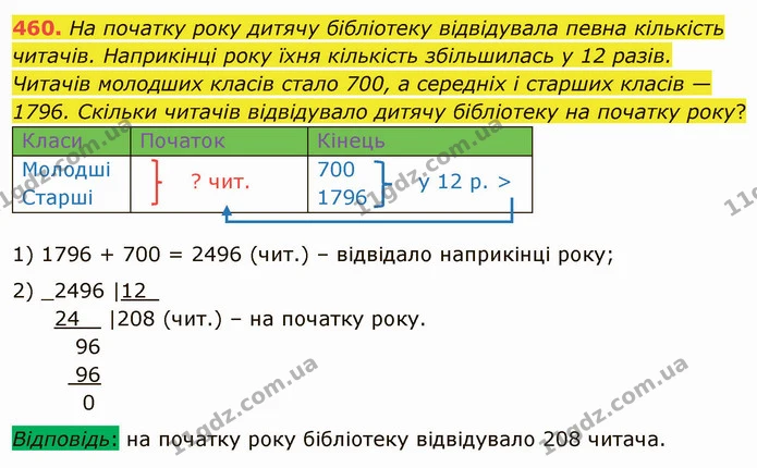 460. На початку року дитячу бібліотеку відвідувала певна кількість читачів. Наприкінці року їхня кількість збільшилась у 12 разів — ГДЗ Математика 4 клас Оляницька