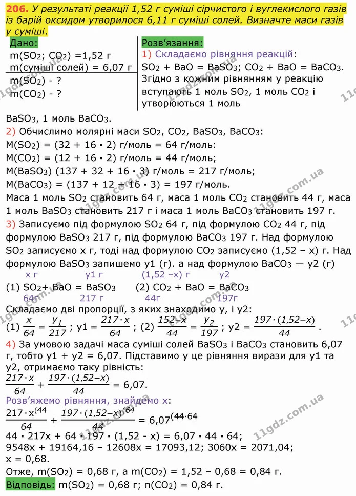 206. У результаті реакції 1,52 г суміші сірчистого і вуглекислого газів із барій оксидом утворилося 6,11 г суміші солей. Визначте маси — ГДЗ Хімія 8 клас Попель