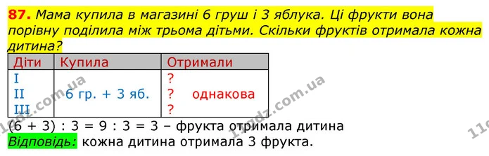 87. Мама купила в магазині 6 груш і 3 яблука. Ці фрукти вона порівну поділила між трьома дітьми. Скільки фруктів отримала кожна дитина? — ГДЗ Математика 3 клас Листопад 1-2 ч.