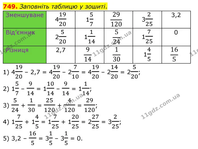 749. Заповніть таблицю у зошиті. — ГДЗ Математика 6 клас Бевз 1-2 ч.