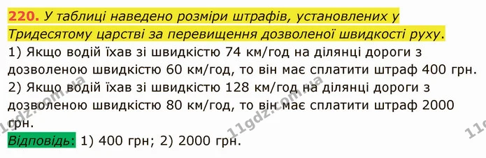 220. У таблиці наведено розміри штрафів, установлених у Тридесятому царстві за перевищення дозволеної швидкості руху. — ГДЗ Математика 5 клас Мерзляк