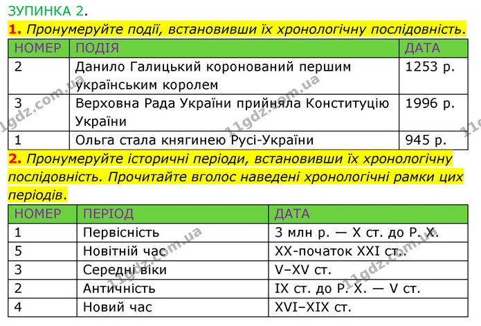 §29 2-(1-2) — ГДЗ Досдіджуємо історію і суспільство 5 клас Пометун — ГДЗ Досдіджуємо історію і суспільство 5 клас Пометун