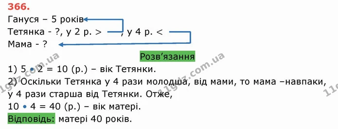ГДЗ Математика 5 клас Тарасенкова — ГДЗ Математика 5 клас Тарасенкова