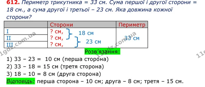 ГДЗ Математика 3 клас Оляницька 1 та 2 частини — ГДЗ Математика 3 клас Оляницька 1 та 2 частини