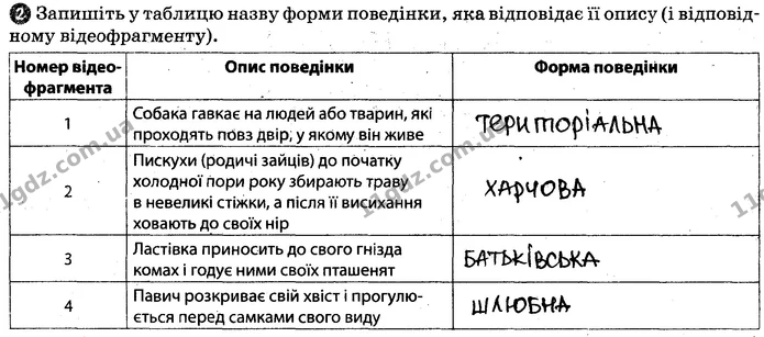 Пр.7 (2) — ГДЗ Робочий зошит Біологія 7 клас Задорожний — ГДЗ Робочий зошит Біологія 7 клас Задорожний