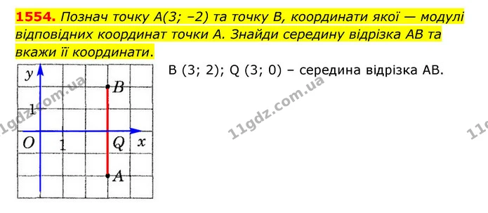 1554. Познач точку А(3; –2) та точку B, координати якої — модулі відповідних координат точки А. Знайди середину відрізка AB та вкажи її — ГДЗ Математика 6 клас Істер 2023 1-2 ч.