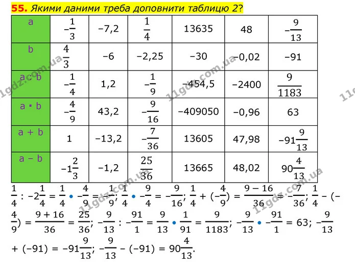 55 — ГДЗ Математика 6 клас Тарасенкова 2023 1-2 ч.