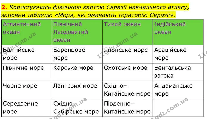 2. Користуючись фізичною картою Євразії навчального атласу, заповни таблицю «Моря, які омивають територію Євразії». — ГДЗ робочий зошит Географія 7 клас Гільберг
