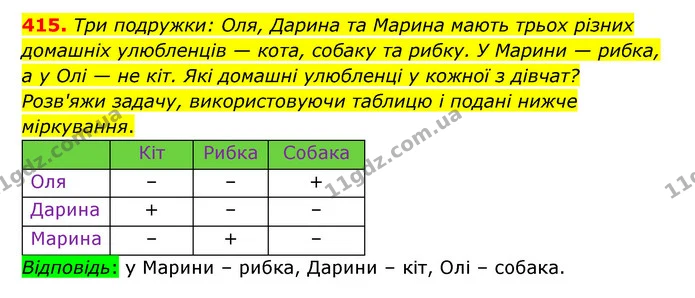 415. Три подружки: Оля, Дарина та Марина мають трьох різних домашніх улюбленців — кота, собаку та рибку. У Марини — рибка, а у Олі — не — ГДЗ Математика 4 клас Бевз 1 та 2 частини