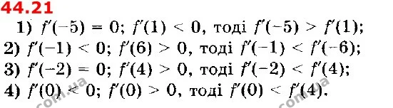 44.21 Функцію задано формулою f (x) = x–16. Порівняйте числа: — ГДЗ Алгебра 10 клас Мерзляк 2018 (Поглиблений)