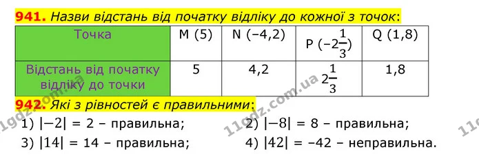 941. Назви відстань від початку відліку до кожної з точок: — ГДЗ Математика 6 клас Істер 2023 1-2 ч.