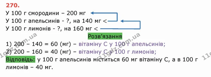 ГДЗ Математика 5 клас Тарасенкова — ГДЗ Математика 5 клас Тарасенкова