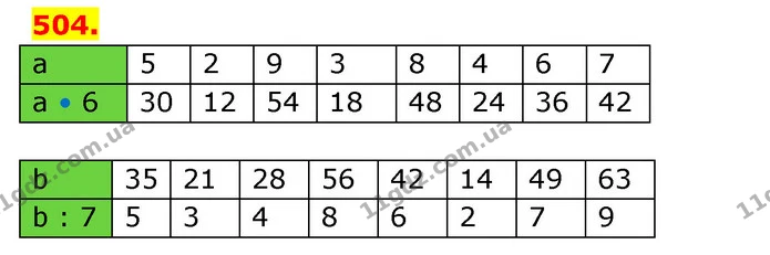 ГДЗ Математика 3 клас Будна 1-2 ч. — ГДЗ Математика 3 клас Будна 1-2 ч.