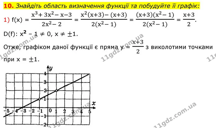 10. Знайдіть область визначення функції та побудуйте її графік: — ГДЗ Алгебра 9 клас Істер