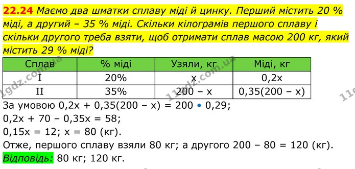 22.24 Маємо два шматки сплаву міді й цинку. Перший містить 20 % міді, а другий – 35 % міді. Скільки кілограмів першого сплаву і скільки — ГДЗ Алгебра 8 клас Істер