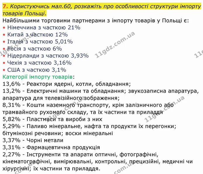 7. Користуючись мал.60, розкажіть про особливості структури імпорту товарів Польщі. — ГДЗ Географія 10 клас Бойко