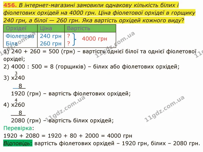 456. В інтернет-магазині замовили однакову кількість білих і фіолетових орхідей на 4000 грн. Ціна фіолетової орхідеї в горщику 240 грн — ГДЗ Математика 4 клас Лишенко 1-2 ч.