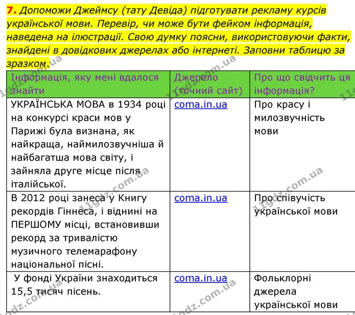 7. Допоможи Джеймсу (тату Девіда) підготувати рекламу курсів української мови. Перевір, чи може бути фейком інформація, наведена на — ГДЗ Українська мова 6 клас Онатій