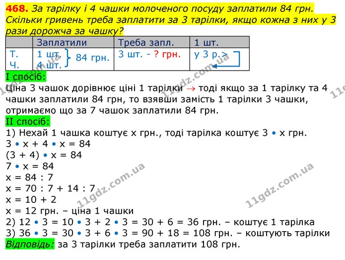 468. За тарілку і 4 чашки молоченого посуду заплатили 84 грн. Скільки гривень треба заплатити за 3 тарілки, якщо кожна з них у 3 рази — ГДЗ Математика 3 клас Лишенко (1, 2 частина)