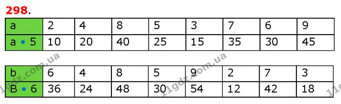 ГДЗ Математика 3 клас Будна 1-2 ч. — ГДЗ Математика 3 клас Будна 1-2 ч.