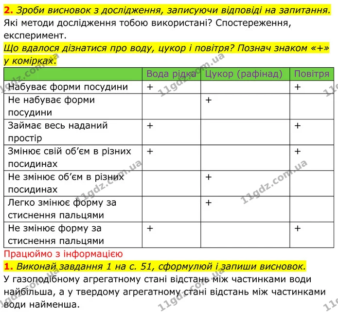 2. Зроби висновок з дослідження, записуючи відповіді на запитання. — ГДЗ робочий зошит Пізнаємо природу 5 клас Коршевнюк
