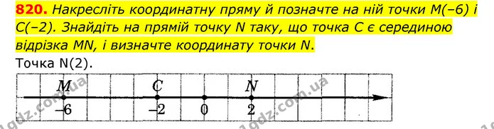 820. Накресліть координатну пряму й позначте на ній точки M(–6) і C(–2). Знайдіть на прямій точку N таку, що точка C є серединою — ГДЗ Математика 6 клас Мерзляк 2023 1-2 ч.