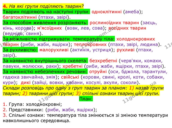4. На які групи поділяють тварин? — ГДЗ Природознавство 5 клас Коршевнюк