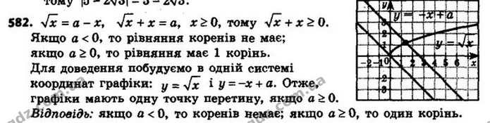 582. Скільки коренів має рівняння x = а – х залежно від значення a? — ГДЗ Алгебра 8 клас Мерзляк, Полонський 2021