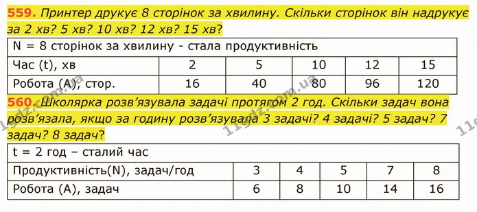 559. Принтер друкує 8 сторінок за хвилину. Скільки сторінок він надрукує за 2 хв? 5 хв? 10 хв? 12 хв? 15 хв? — ГДЗ Математика 5 клас Істер 2022