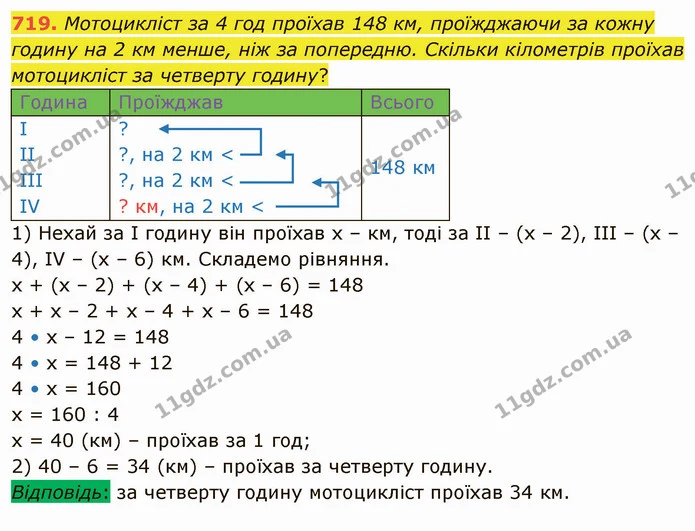 719. Мотоцикліст за 4 год проїхав 148 км, проїжджаючи за кожну годину на 2 км менше, ніж за попередню. Скільки кілометрів проїхав — ГДЗ Математика 4 клас Лишенко 1-2 ч.
