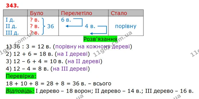 ГДЗ Математика 3 клас Оляницька 1 та 2 частини — ГДЗ Математика 3 клас Оляницька 1 та 2 частини