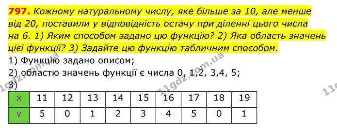 797. Кожному натуральному числу, яке більше за 10, але менше — ГДЗ Алгебра 7 клас Мерзляк, Полонський 2015