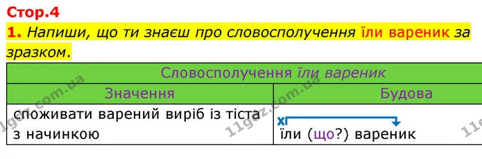 1. Напиши, що ти знаєш про словосполучення їли вареник за зразком. — ГДЗ Робочий зошит Українська мова 4 клас Большакова