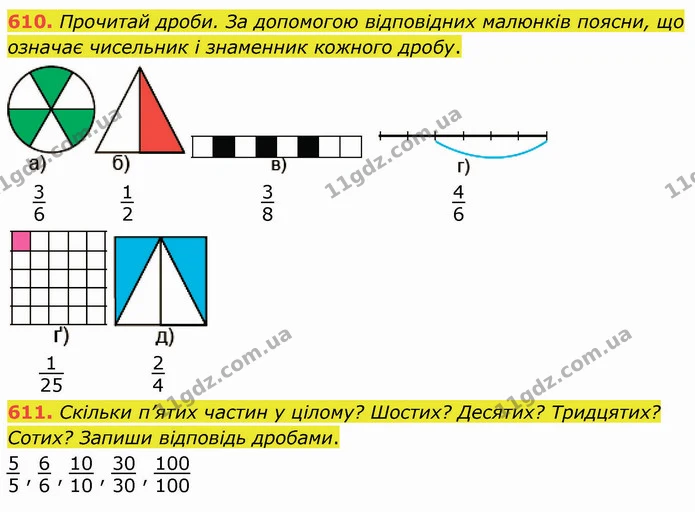 610. Прочитай дроби. За допомогою відповідних малюнків поясни, що означає чисельник і знаменник кожного дробу. — ГДЗ Математика 4 клас Заїка